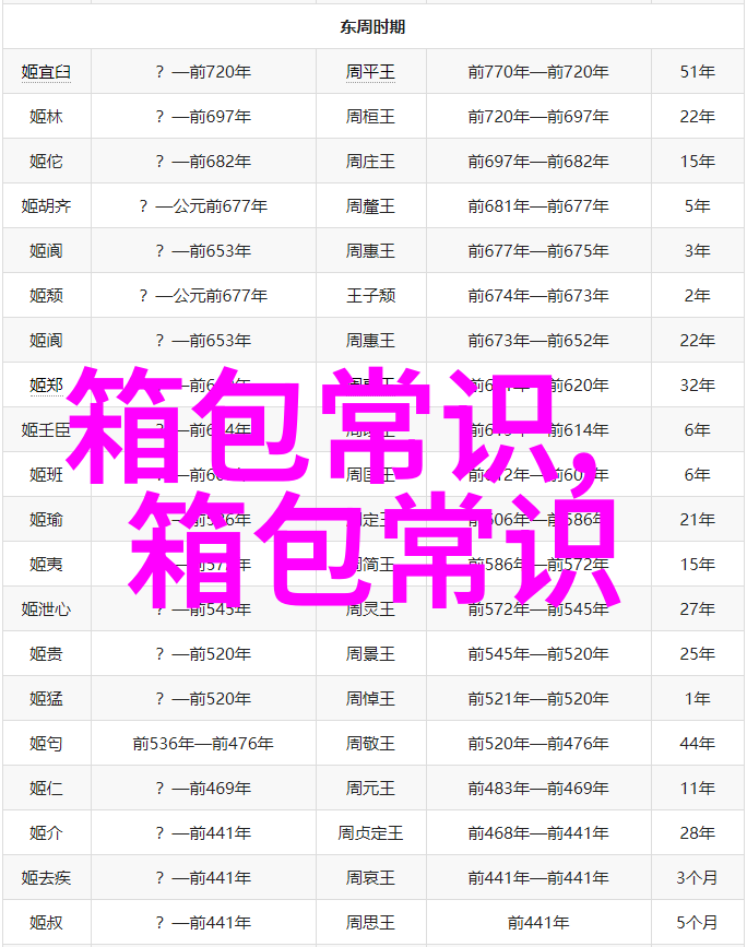 成都春熙路16平米小店拍出1365万这个小店真的有如此高价值吗